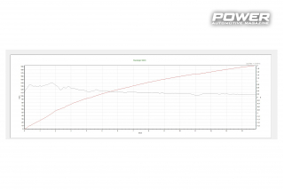Subaru Impreza WRX STi Spec C 390wHp